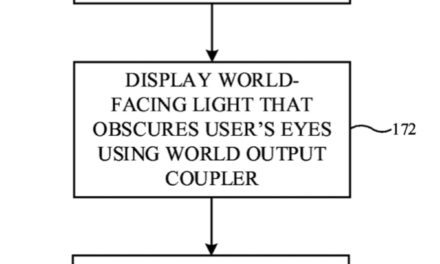 The ‘Apple Glasses’ may include authentication, privacy features